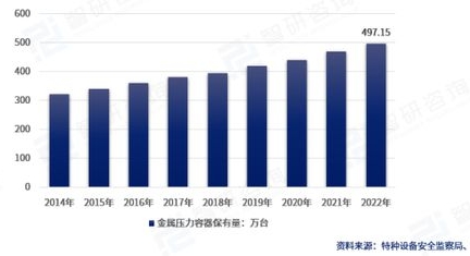 低溫容器折線(xiàn)圖