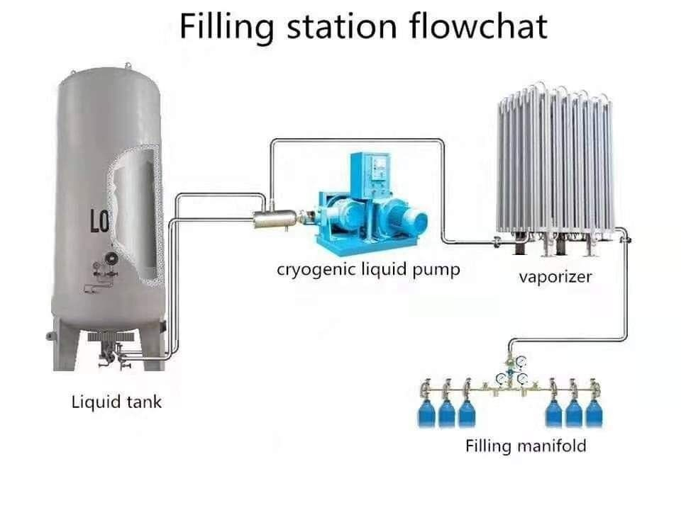 液氮儲(chǔ)存罐連接圖